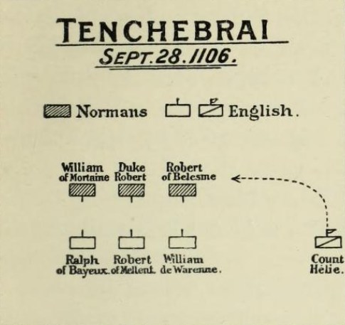 Map of the Battle of Tinchebray Map of the Battle of Tinchebray