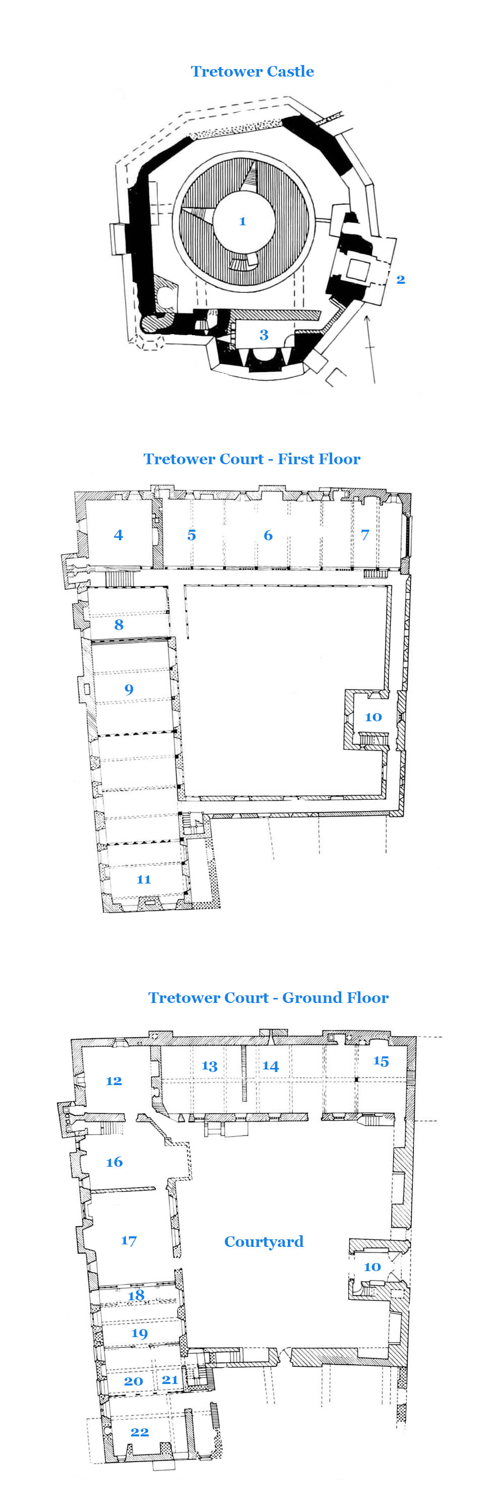 Tretower Castle